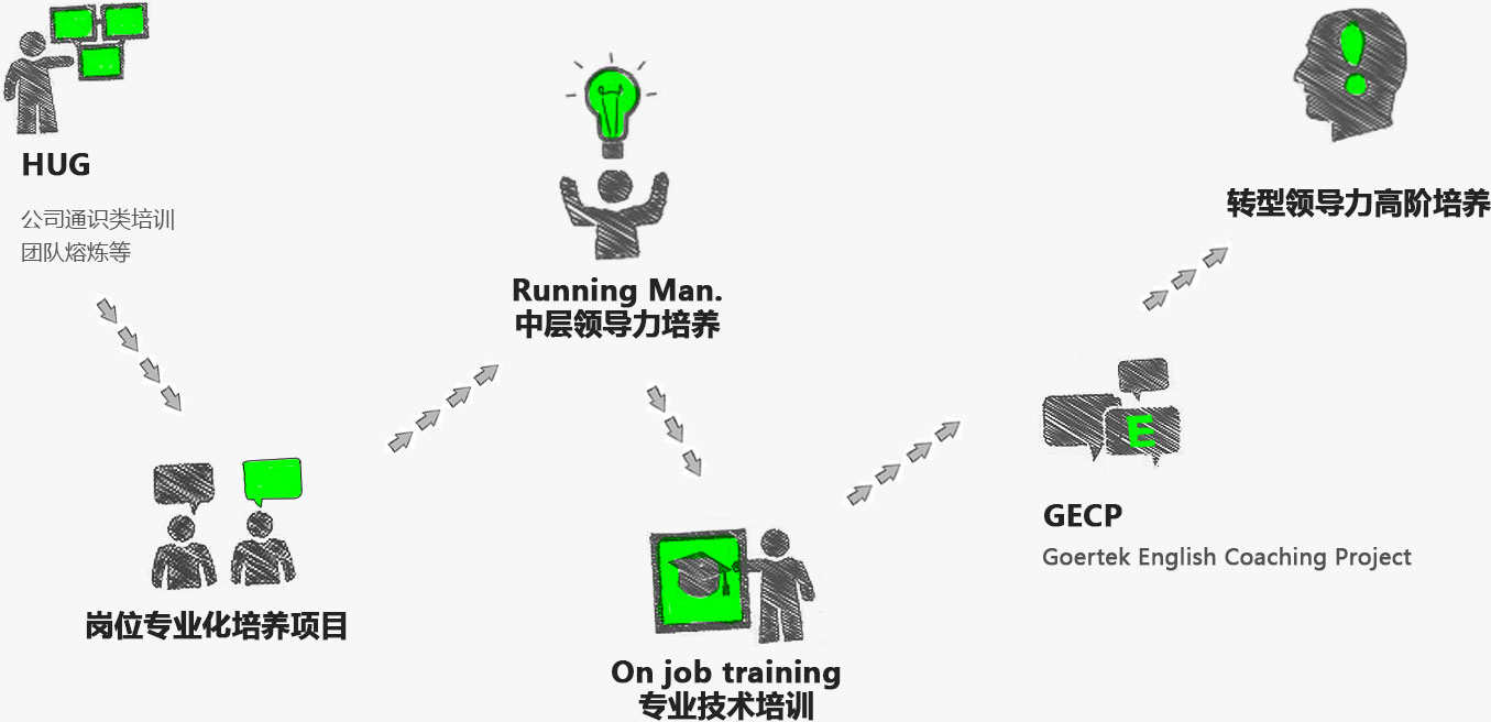 ��ʱ|AG(AsiaGaming)������Ӫ��